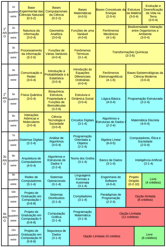 CC- UFABC Ou ADS-IFSP